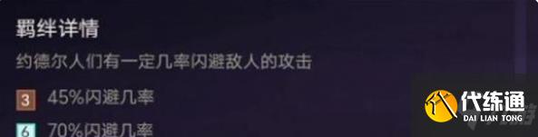 金铲铲之战小法阵容搭配攻略