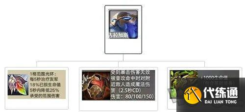 金铲铲之战英雄之黎明最强阵容