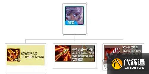 金铲铲之战英雄之黎明最强阵容
