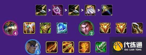 金铲铲之战狂野换型龙阵容装备搭配