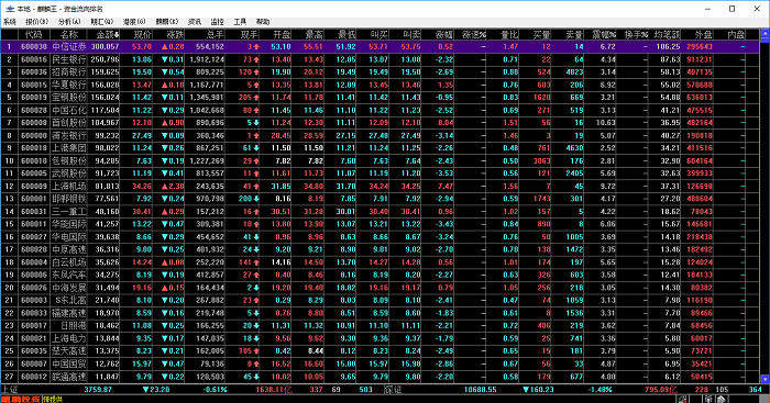 麒麟短线王修改版 麒麟短线王