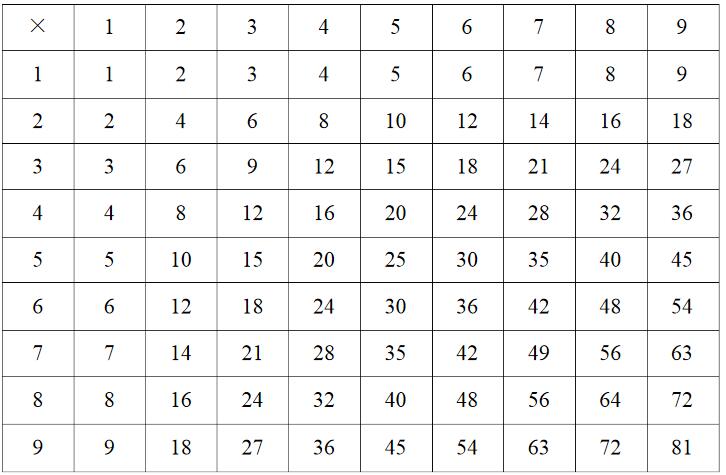 九九乘法表口诀打印版 “九九乘法表口诀打印版”