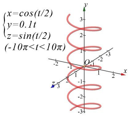 3D数学教学软件