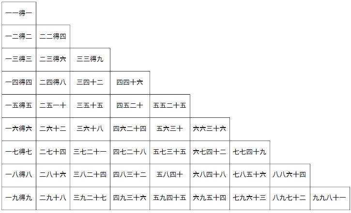 99乘法口诀表打印版