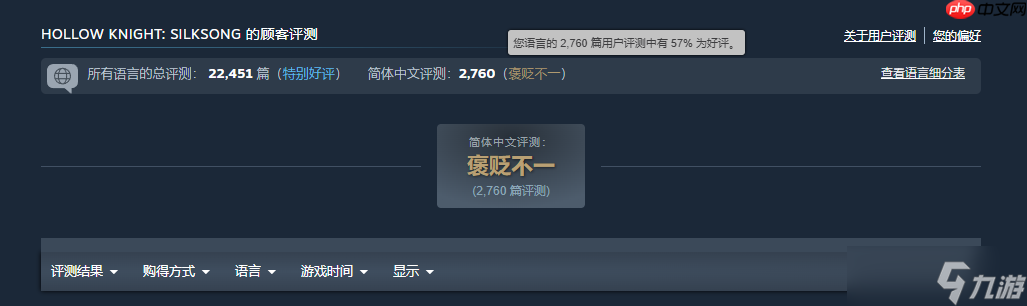 释放幸压抑！《空洞骑士：丝之歌》登顶Steam全球和国区热销榜