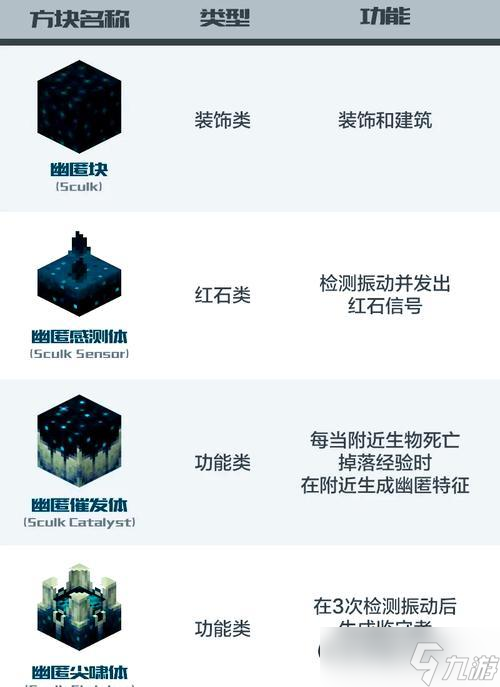 《我的世界》090版材质包替换教程详解(用新的材质让你的《我的世界》更美妙)