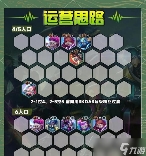 《月神耀刺阵容攻略》（云顶之弈最强阵容搭配解析）