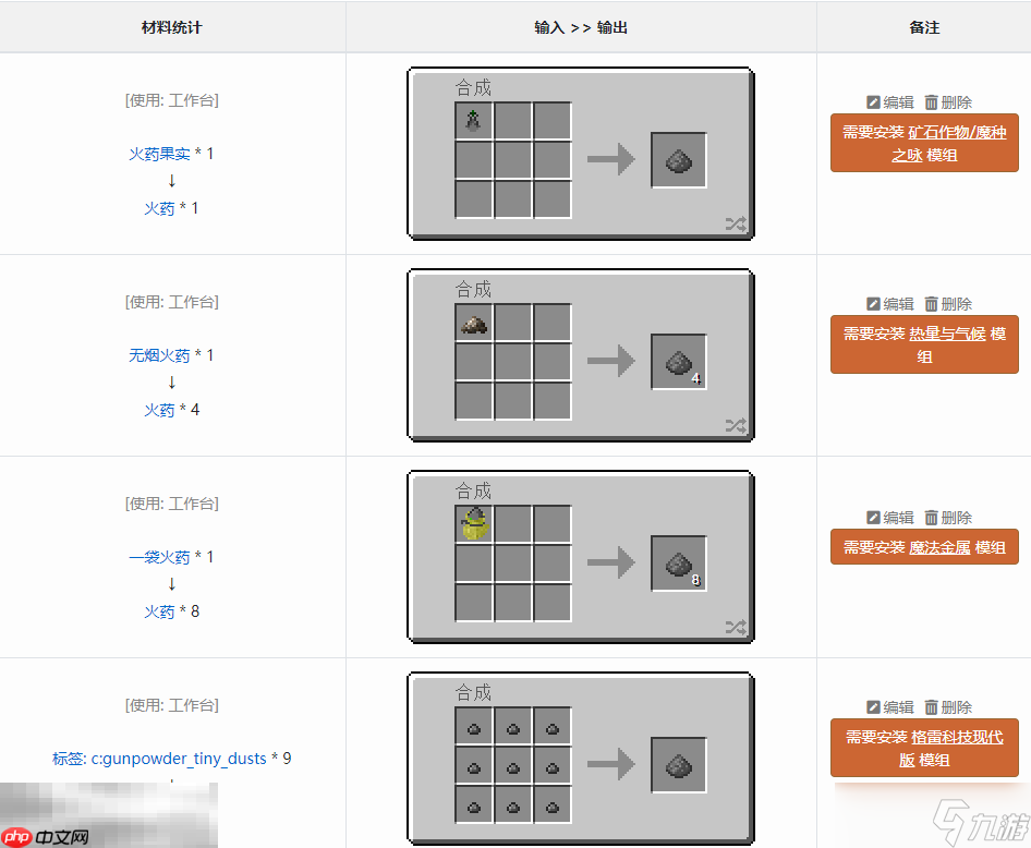 我的世界火药有什么用