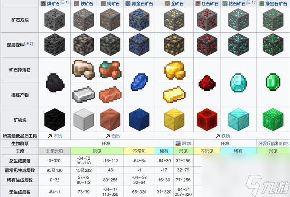 《我的世界》游戏石头合成表详解(用石头创造更多可能性的游戏魅力)