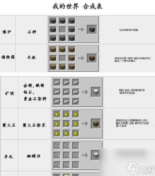我的世界石头合成表全攻略_我的世界游戏攻略