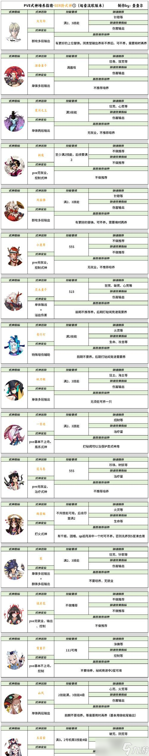 阴阳师静音设置方法是什么？