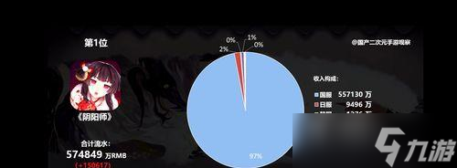 流水查看方法是什么？阴阳师中如何查看流水情况？