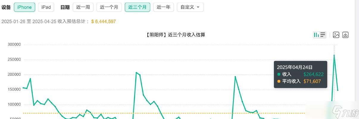流水查看方法是什么？阴阳师中如何查看流水情况？