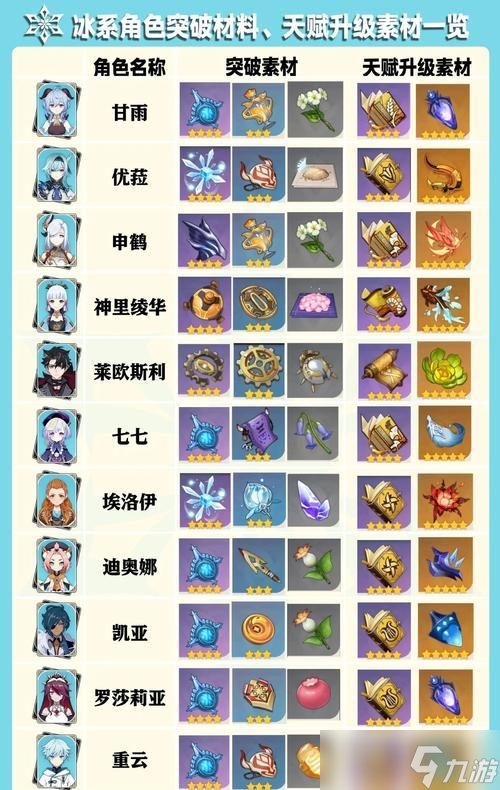 《原神》雪葬星银突破材料详解(解读星银的来源)