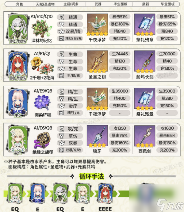 原神纳西妲最强配队