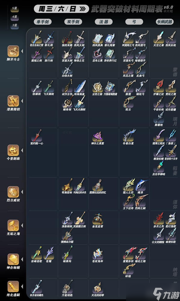 原神6.0全武器突破材料秘境周期表