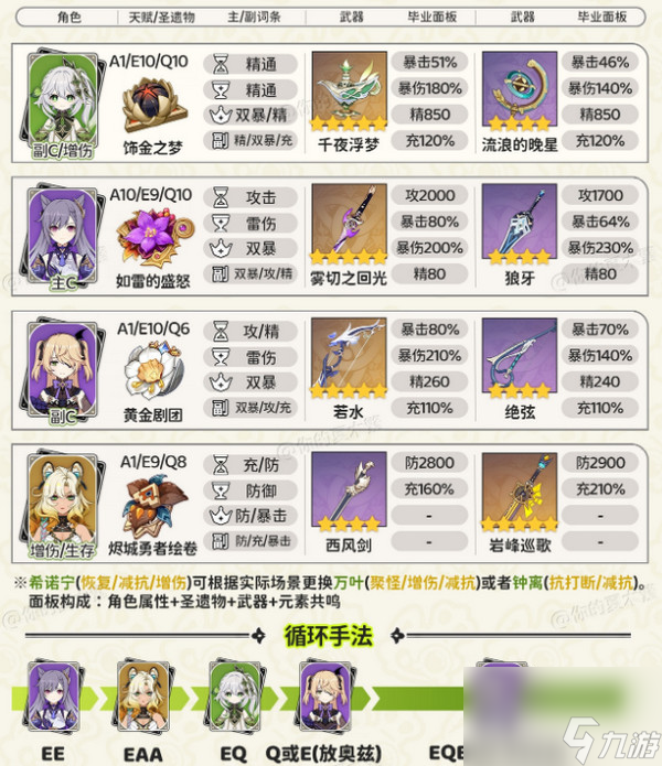 原神纳西妲最强配队