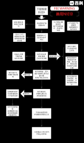 我的世界格雷科技6手动装置合成表有哪些