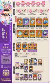 原神瓦雷莎培养攻略